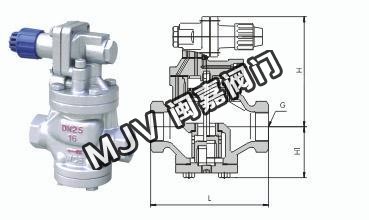 YG13H高靈敏度螺紋減壓閥