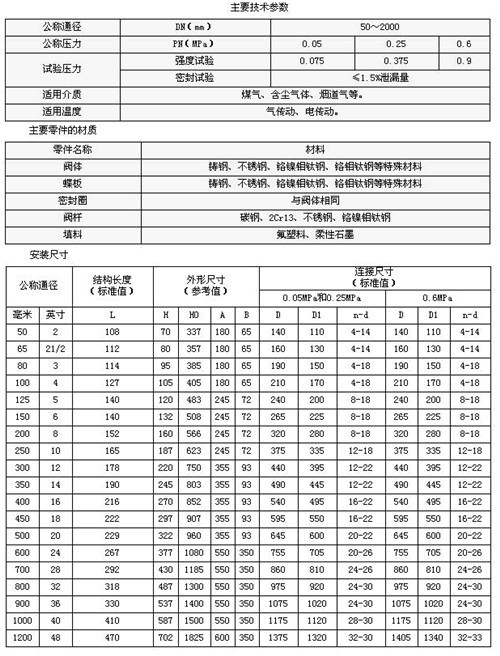 不銹鋼閘閥|不銹鋼截止閥|不銹鋼止回閥|不銹鋼蝶閥|硬密封蝶閥|不銹鋼球閥|不銹鋼閥門