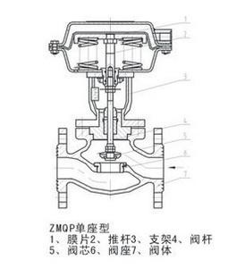 不銹鋼閘閥|不銹鋼截止閥|不銹鋼止回閥|不銹鋼蝶閥|硬密封蝶閥|不銹鋼球閥|不銹鋼閥門