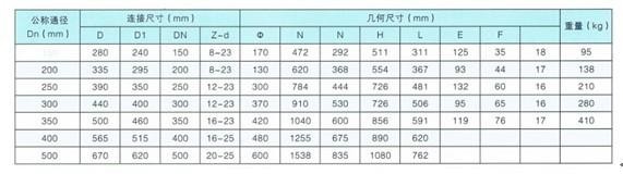 不銹鋼閘閥|不銹鋼截止閥|不銹鋼止回閥|不銹鋼蝶閥|硬密封蝶閥|不銹鋼球閥|不銹鋼閥門