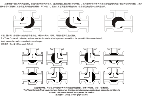 不銹鋼閘閥|不銹鋼截止閥|不銹鋼止回閥|不銹鋼蝶閥|硬密封蝶閥|不銹鋼球閥|不銹鋼閥門