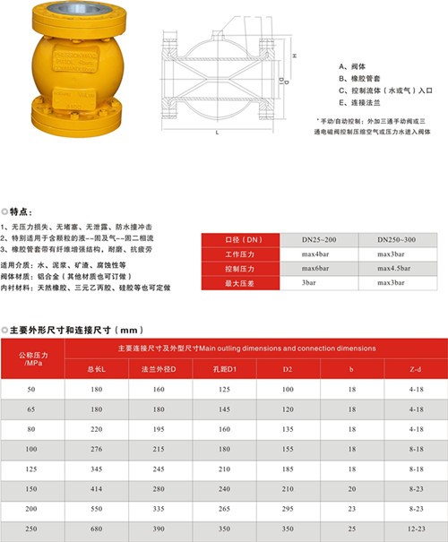 不銹鋼閘閥|不銹鋼截止閥|不銹鋼止回閥|不銹鋼蝶閥|硬密封蝶閥|不銹鋼球閥|不銹鋼閥門