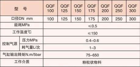 不銹鋼閘閥|不銹鋼截止閥|不銹鋼止回閥|不銹鋼蝶閥|硬密封蝶閥|不銹鋼球閥|不銹鋼閥門