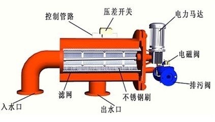 不銹鋼閘閥|不銹鋼截止閥|不銹鋼止回閥|不銹鋼蝶閥|硬密封蝶閥|不銹鋼球閥|不銹鋼閥門(mén)