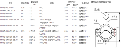 不銹鋼閘閥|不銹鋼截止閥|不銹鋼止回閥|不銹鋼蝶閥|硬密封蝶閥|不銹鋼球閥|不銹鋼閥門(mén)