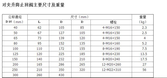 不銹鋼閘閥|不銹鋼截止閥|不銹鋼止回閥|不銹鋼蝶閥|硬密封蝶閥|不銹鋼球閥|不銹鋼閥門