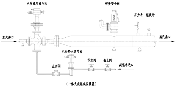 不銹鋼閘閥|不銹鋼截止閥|不銹鋼止回閥|不銹鋼蝶閥|硬密封蝶閥|不銹鋼球閥|不銹鋼閥門