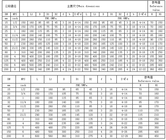 不銹鋼閘閥|不銹鋼截止閥|不銹鋼止回閥|不銹鋼蝶閥|硬密封蝶閥|不銹鋼球閥|不銹鋼閥門