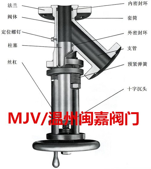 不銹鋼閘閥|不銹鋼截止閥|不銹鋼止回閥|不銹鋼蝶閥|硬密封蝶閥|不銹鋼球閥|不銹鋼閥門