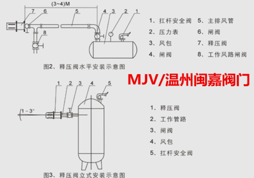 不銹鋼閘閥|不銹鋼截止閥|不銹鋼止回閥|不銹鋼蝶閥|硬密封蝶閥|不銹鋼球閥|不銹鋼閥門(mén)