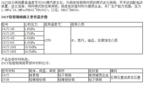 不銹鋼閘閥|不銹鋼截止閥|不銹鋼止回閥|不銹鋼蝶閥|硬密封蝶閥|不銹鋼球閥|不銹鋼閥門